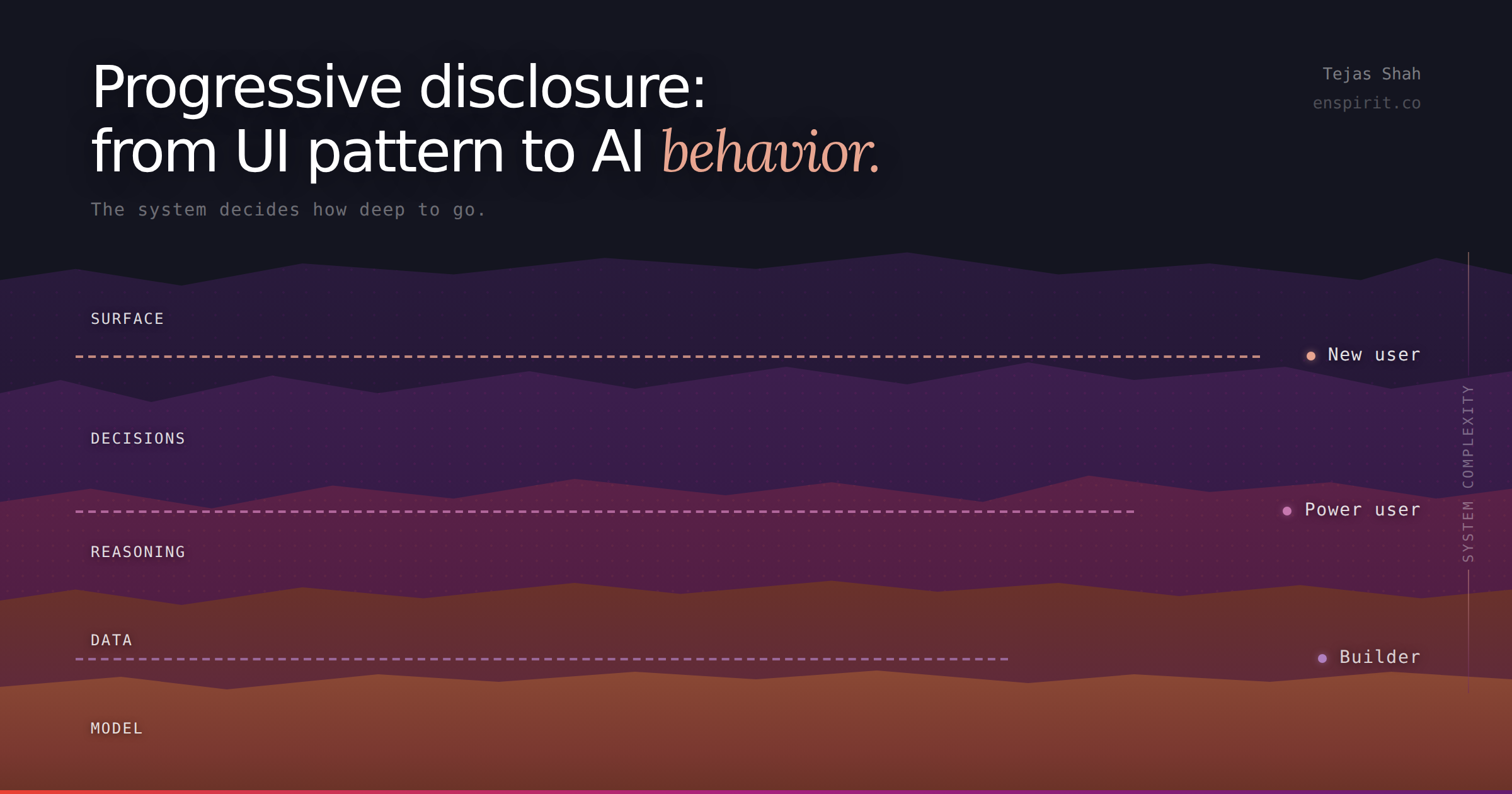 The evolution of progressive disclosure: from design pattern to system ...